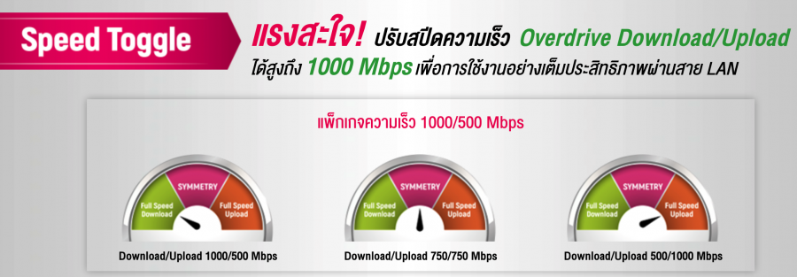 เน็ตบ้าน AIS 1000/500 Mbps