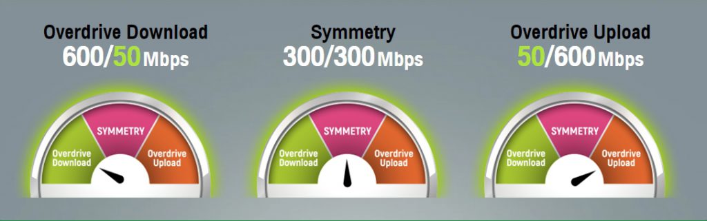 300 mbps