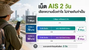 สมัครเน็ต AIS ชั่วคราว 2 วัน ต้องเลือกความเร็วเท่าไรถึงไม่จ่ายเกินจำเป็น