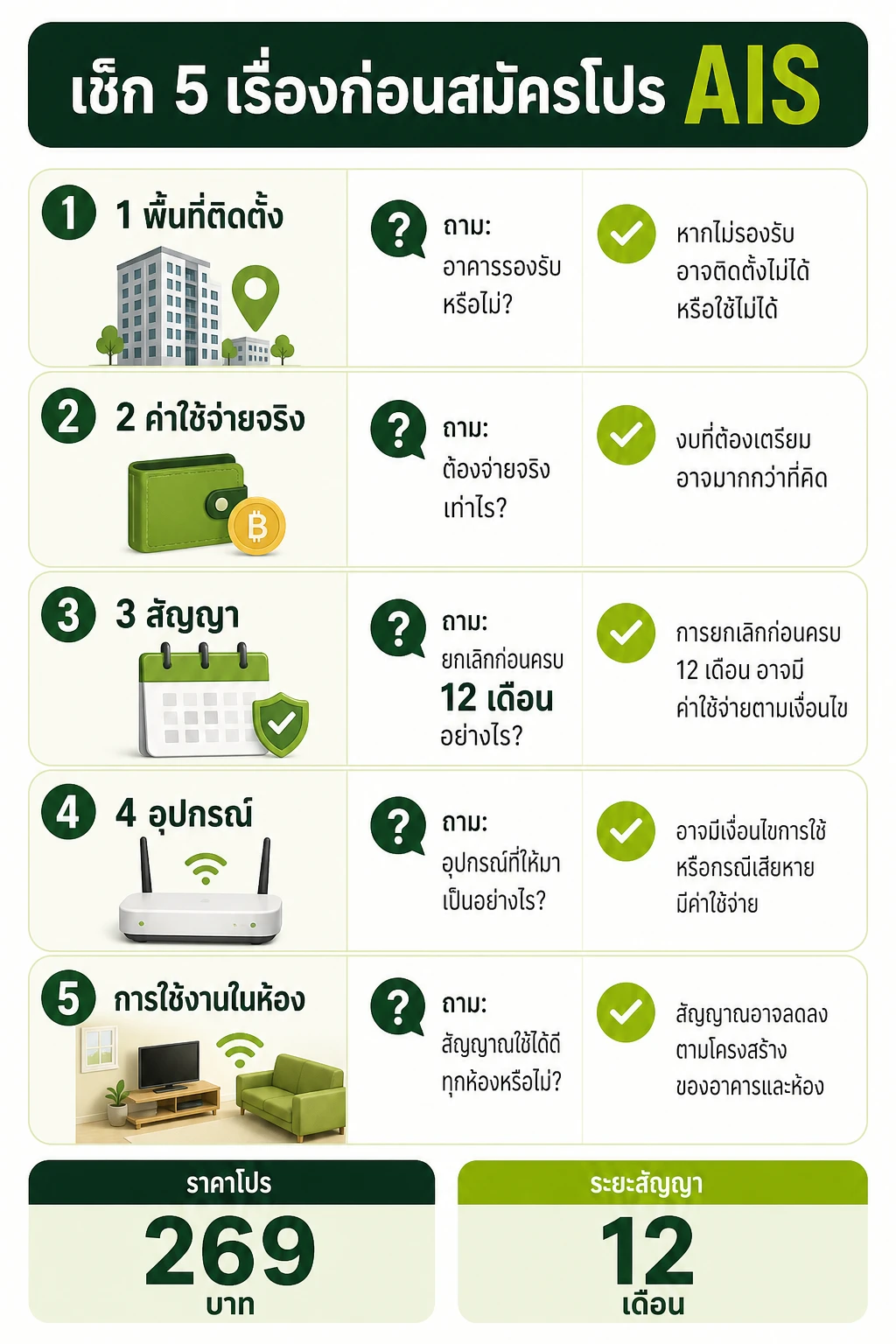 ตารางตรวจสอบ 5 แถว โดยแต่ละแถวจับคู่หัวข้อกับคำถามที่ต้องยืนยันและเหตุผลที่มีผลต่อการใช้งานห