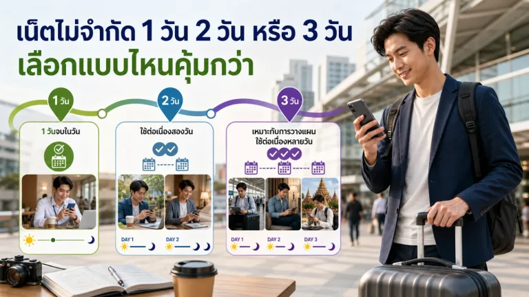 เน็ตไม่จำกัดควรเลือก 1 วัน 2 วัน หรือ 3 วัน แบบไหนจ่ายแล้วใช้คุ้มกว่า