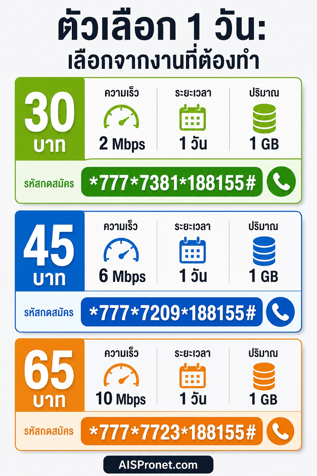 เน็ตไม่จำกัด — ออกแบบเป็น code card แนวตั้ง 3 แถวเรียงตามราคา 30 / 45 / 65 บาท แต่ละแถวเป็นการ์ดโค้ดที่มีลำ