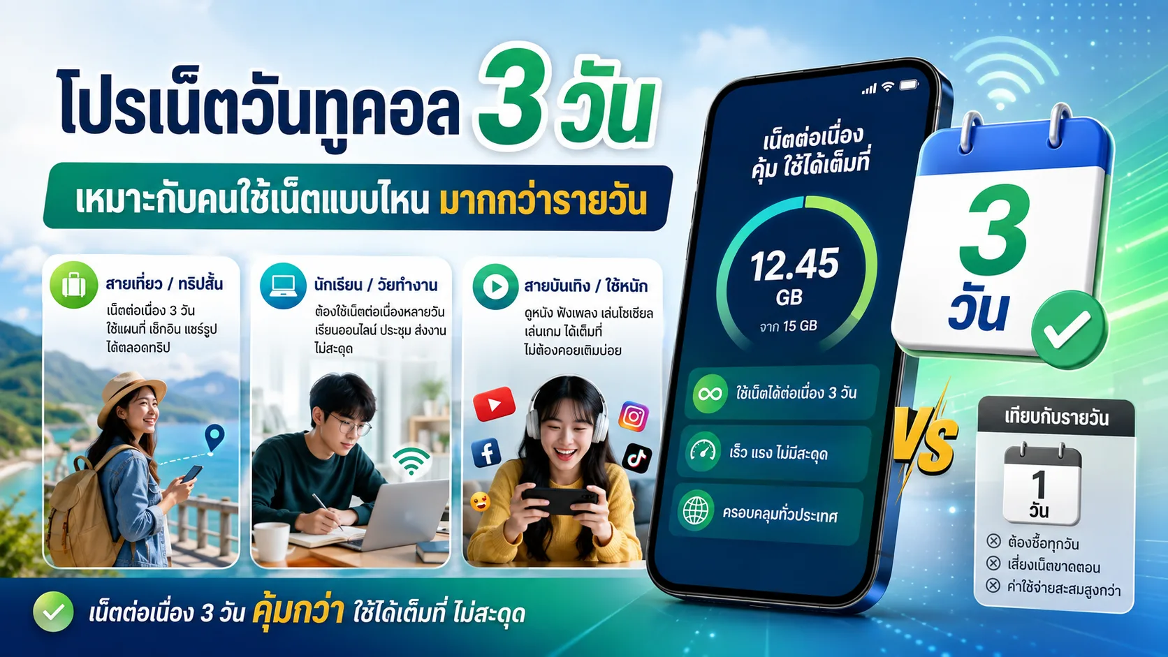 โปรเน็ตวันทูคอล 3 วัน เหมาะกับคนใช้เน็ตแบบไหนมากกว่ารายวัน